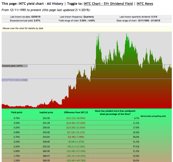 Is Intel A Long Term Buy? (NASDAQINTC) Seeking Alpha