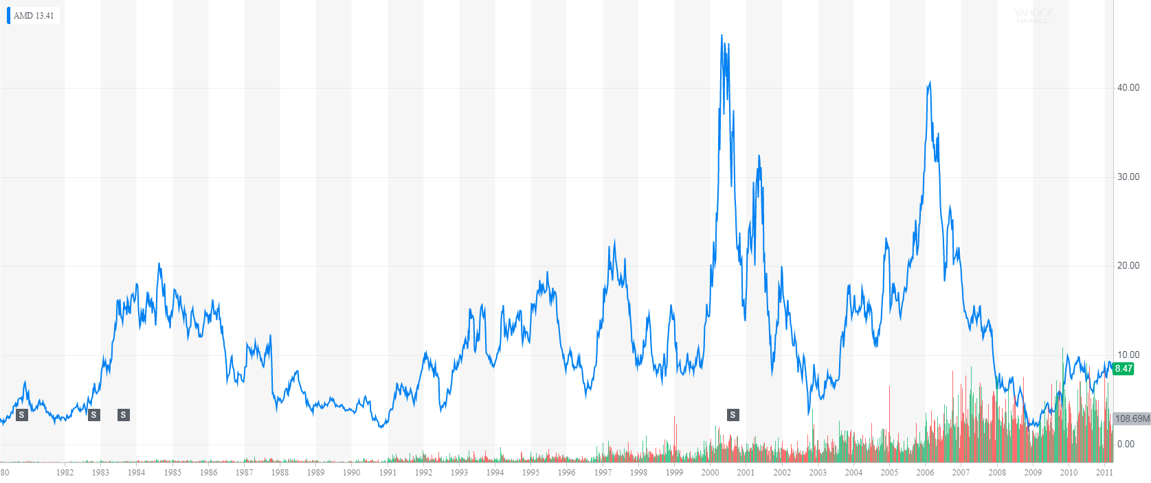 AMD EPYC'ly Setting The Bar (NASDAQAMD) Seeking Alpha