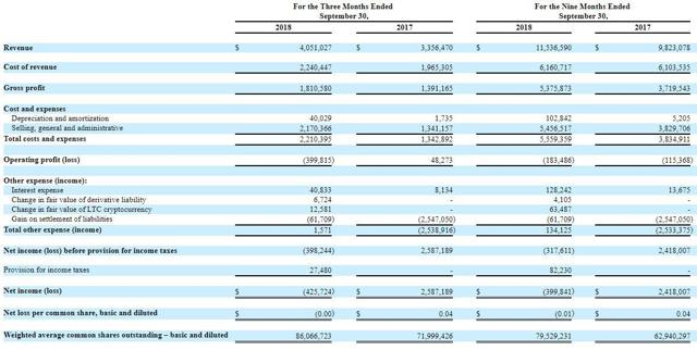 Surge Financial Report 2018