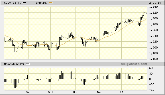 February Gold