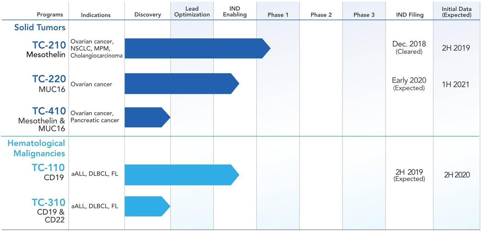 TCR2 Therapeutics Files Terms For U.S. IPO - TCR2 Therapeutics Inc. (NASDAQ:TCRR) | Seeking Alpha