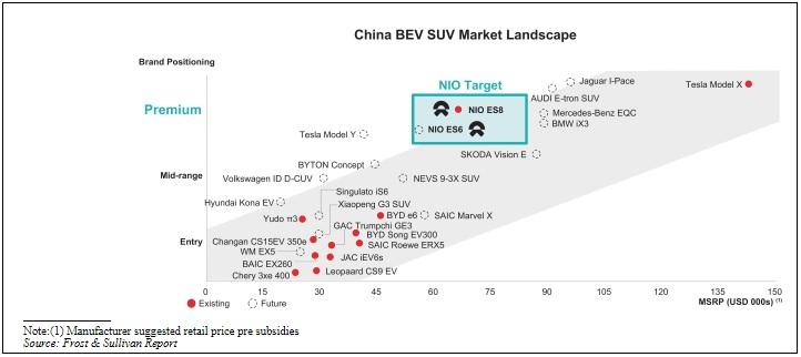 Nio ipo prospectus hkexnews