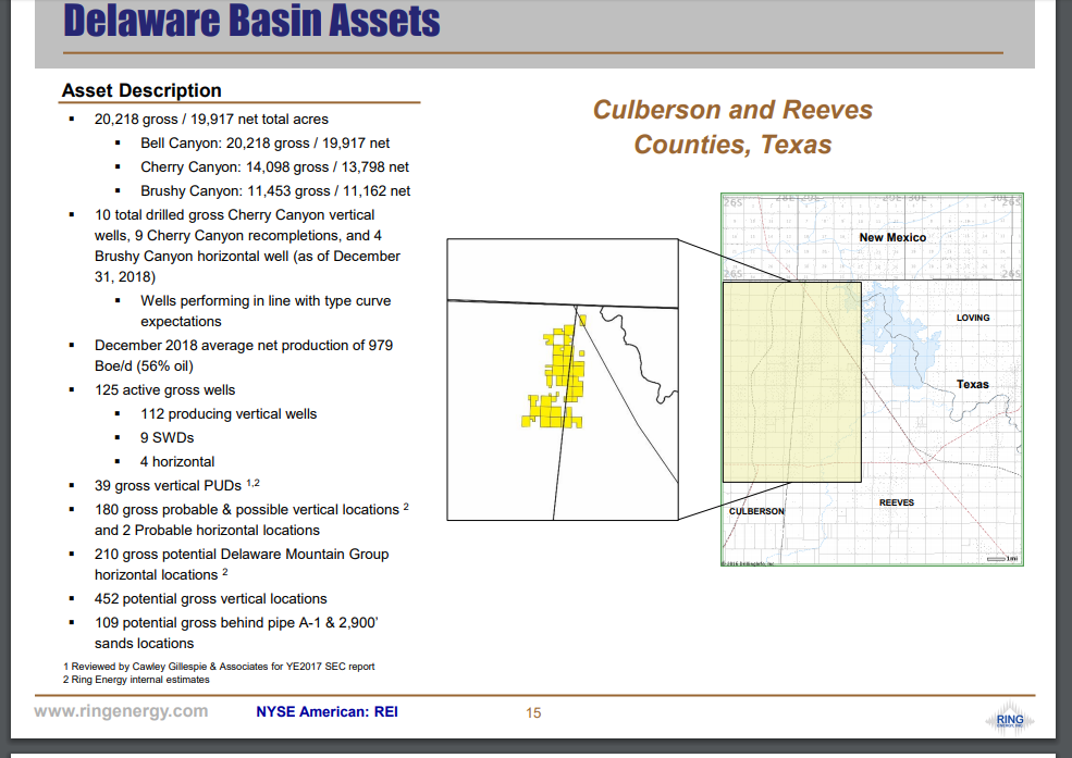 Ring Energy Gets Some Expert Help (NYSE:REI) | Seeking Alpha