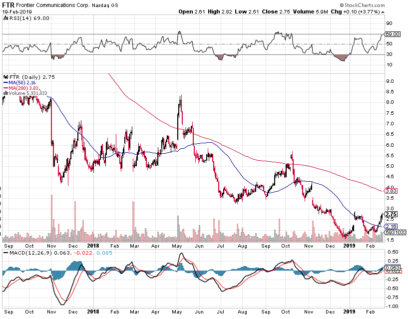 Frontier Q4 Explosion Next Week (NASDAQ:FYBR) | Seeking Alpha