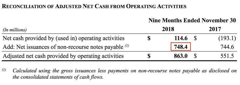 Caf Number Carmax / Long Carmax Accelerating Into Top Gear Nyse Kmx