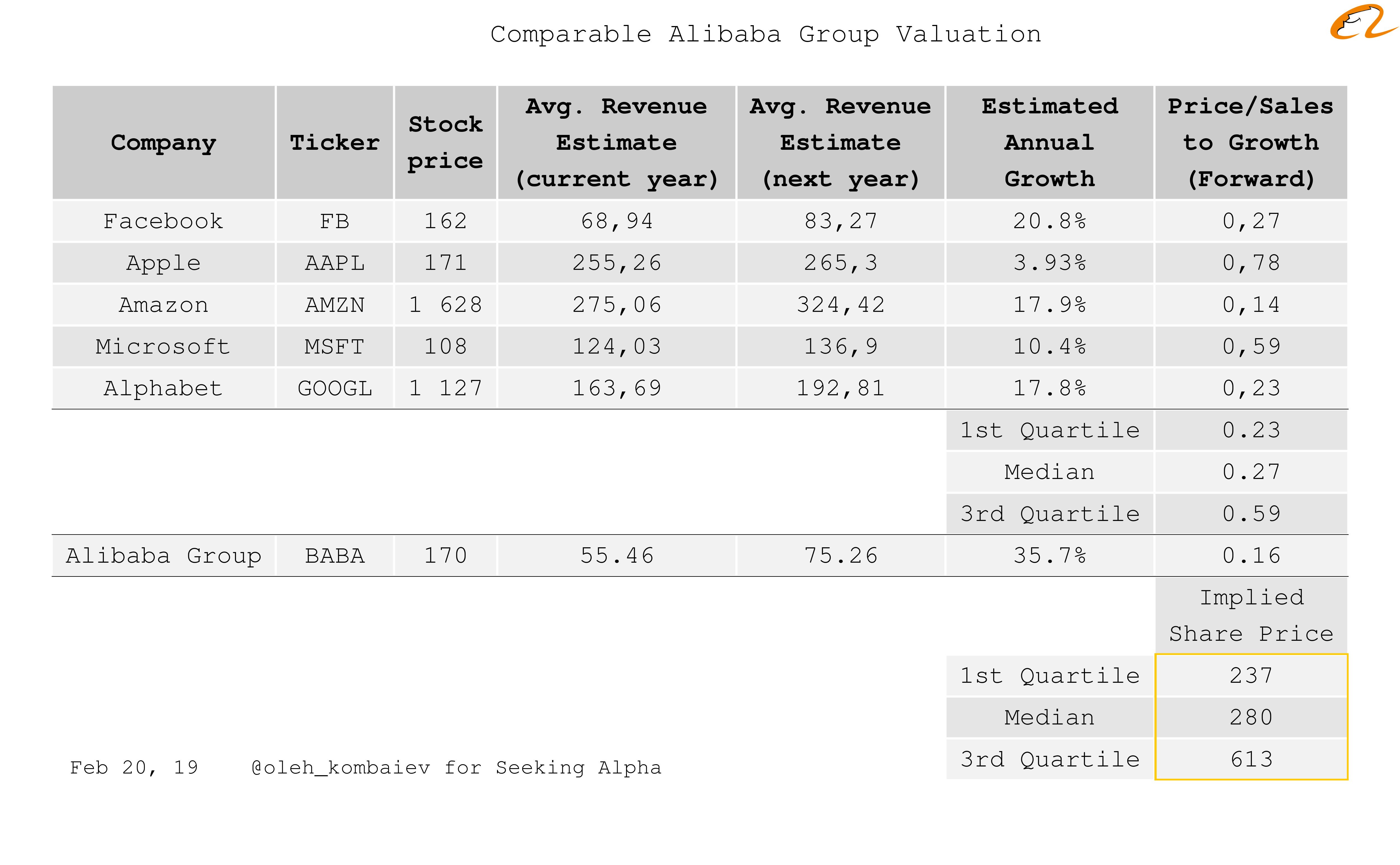 Alibaba Group Complex Valuation Update Nyse Baba Seeking Alpha