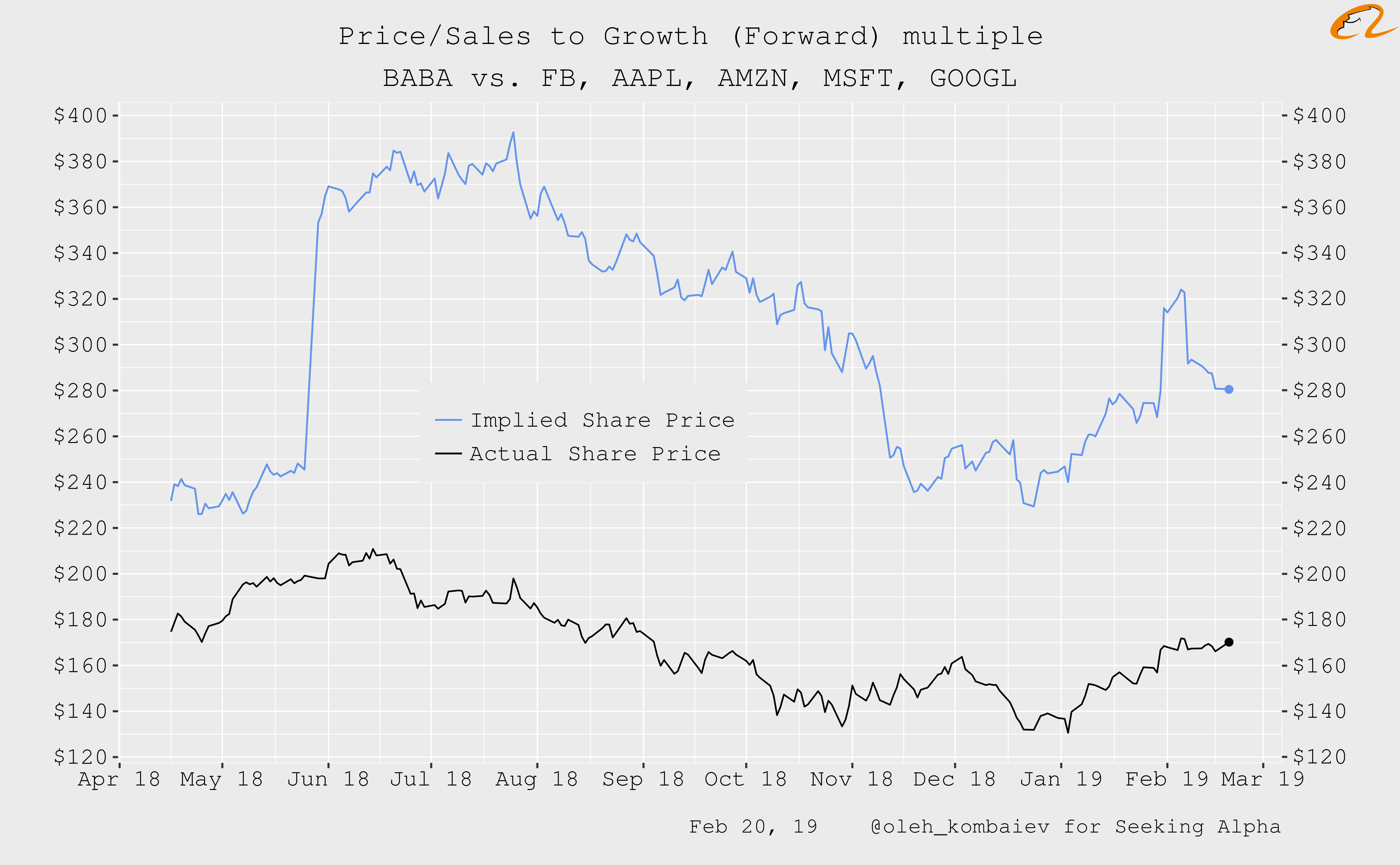 Alibaba Group Complex Valuation Update Nyse Baba Seeking Alpha