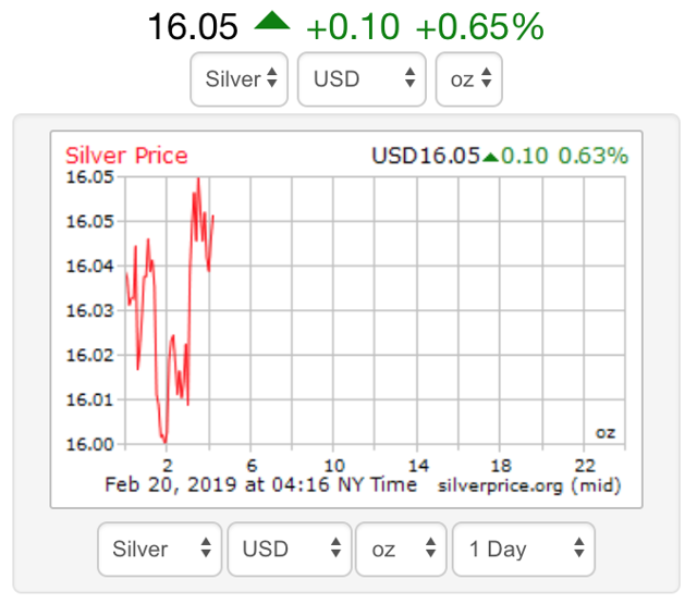 Bear Creek Mining Greatly Outperforming The Sector To Begin The New