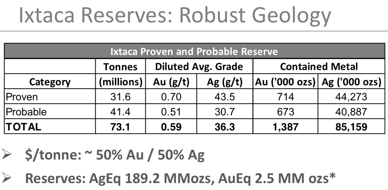 Bear Creek Mining Greatly Outperforming The Sector To Begin The New
