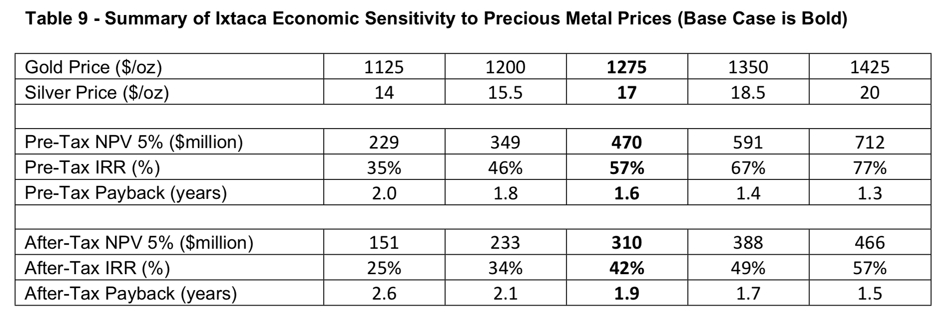 Bear Creek Mining Greatly Outperforming The Sector To Begin The New