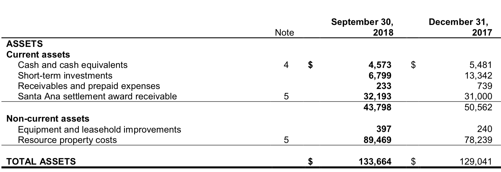 Bear Creek Mining Greatly Outperforming The Sector To Begin The New