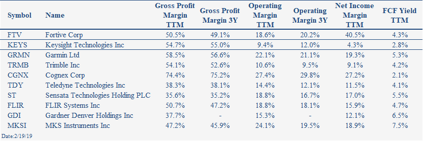 Keysight (NYSE:KEYS) Gains on Q4 Beat 