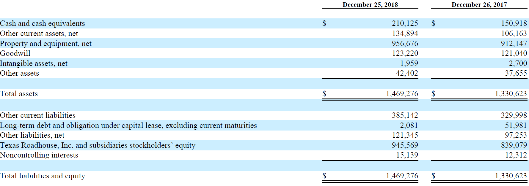 Texas Roadhouse: Legendary Food, Legendary Returns (nasdaq:txrh 