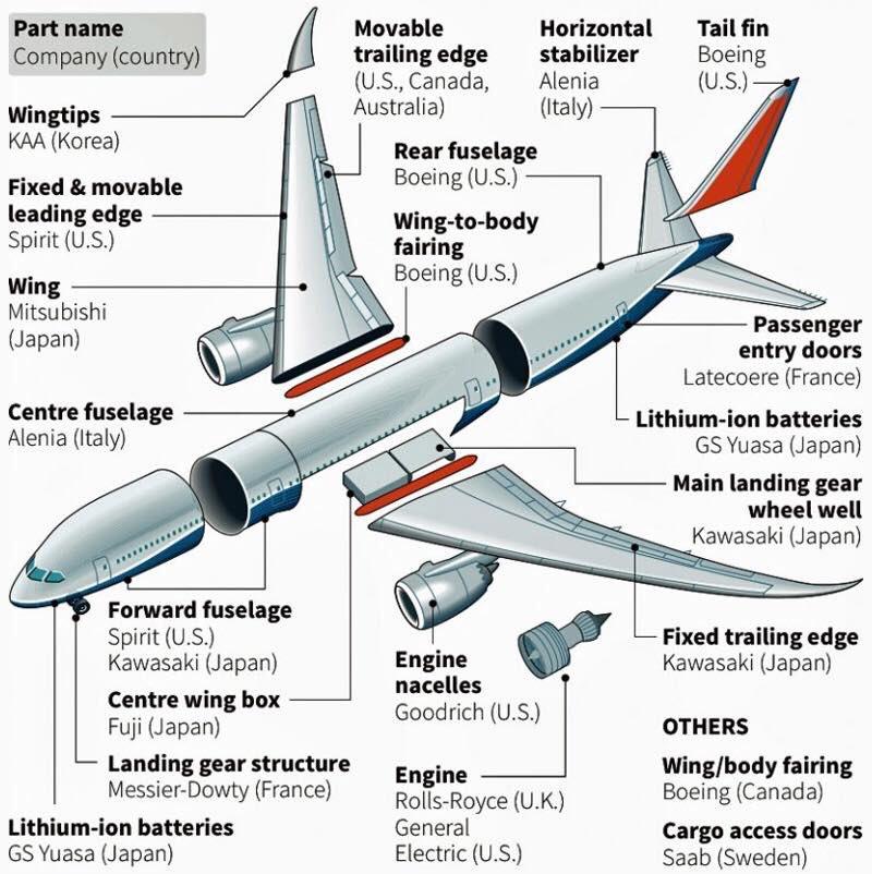 Boeing: Flying To New Heights (NYSE:BA) | Seeking Alpha