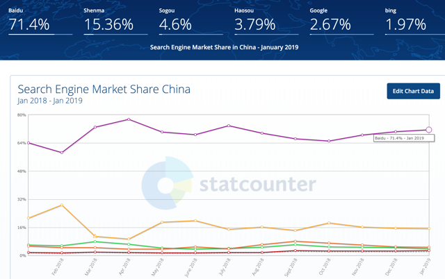 Baidu: A Chinese Staple That Faces Short-Term Headwinds (NASDAQ:BIDU ...