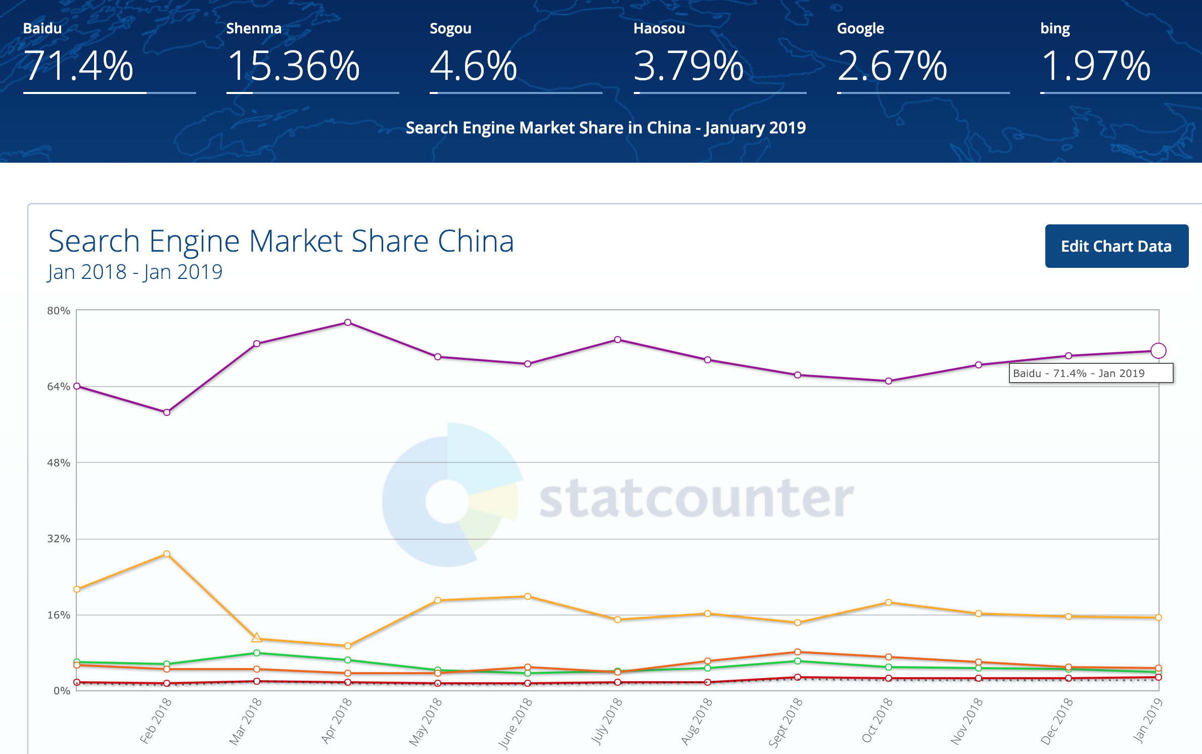 Baidu: A Chinese Staple That Faces Short-Term Headwinds (NASDAQ:BIDU ...