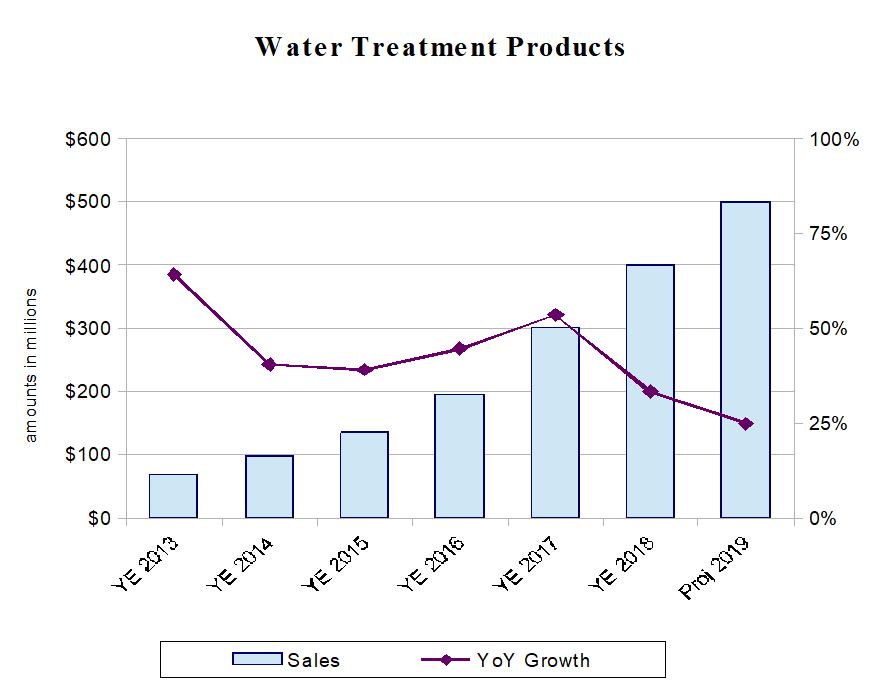 A.O. Smith's Investments Showing Traction (NYSEAOS) Seeking Alpha