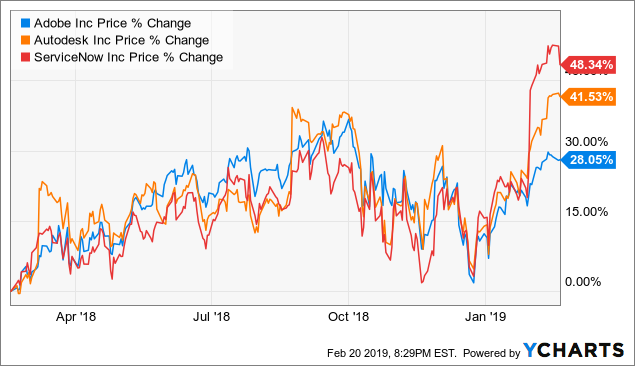 Why Value Investors Should Sell ServiceNow (NYSE:NOW) | Seeking Alpha