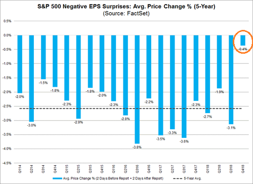 EPS