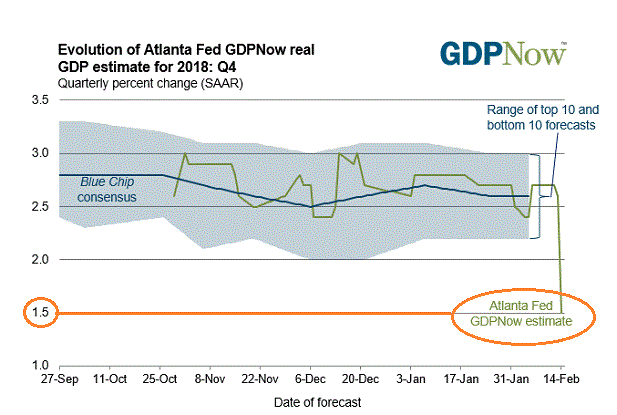 gdp-now2