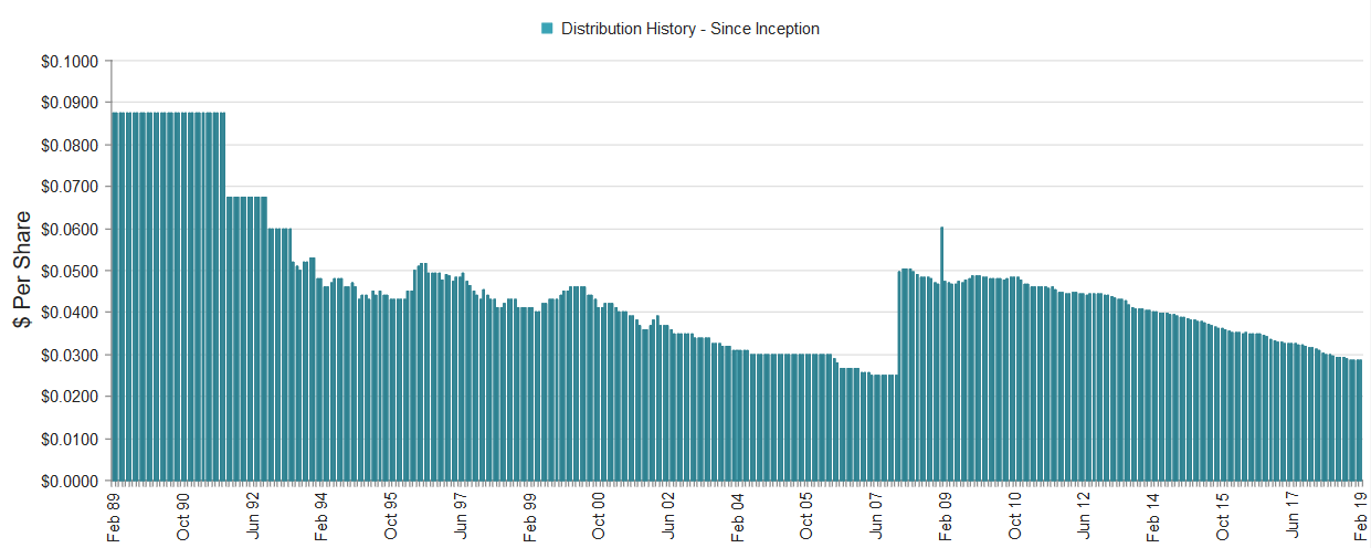 MFS Intermediate Income Trust: A Fairly Low Duration, Unleveraged ...