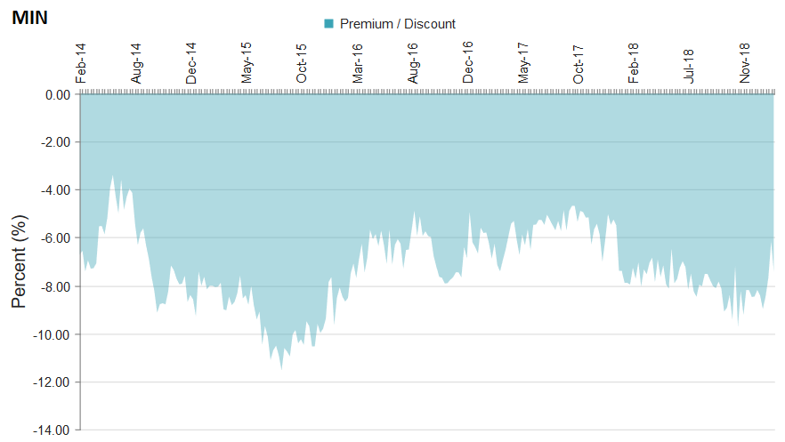 MFS Intermediate Income Trust: A Fairly Low Duration, Unleveraged ...