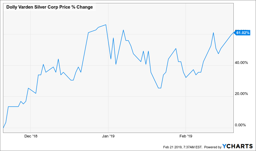 Dolly Varden Silver An Emerging Silver Play With Growth Potential