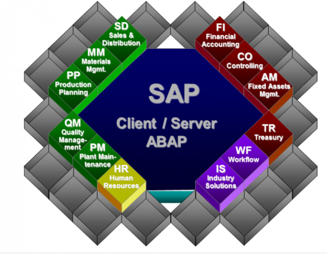 SAP: Growth Without Limit And Growing Dividend - SAP SE (NYSE:SAP ...