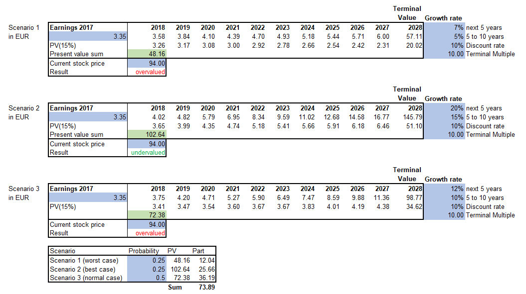 SAP Growth Without Limit And Growing Dividend (NYSESAP) Seeking Alpha