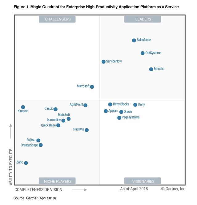 Salesforce Earnings Vs. Reinvestment (NYSECRM) Seeking Alpha