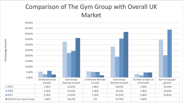 the gym group stock price