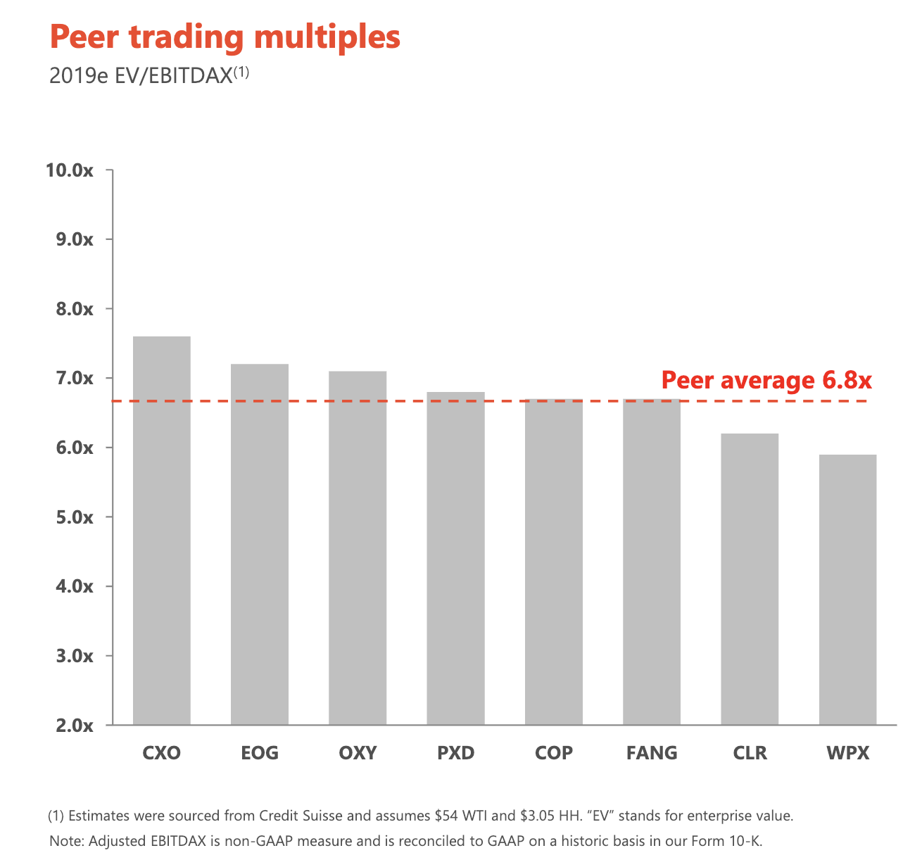 Devon Energy's Transformative Play (NYSEDVN) Seeking Alpha