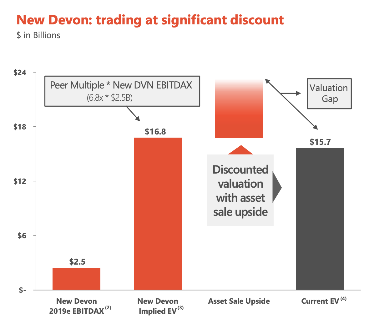 Devon Energy's Transformative Play (NYSE:DVN) | Seeking Alpha