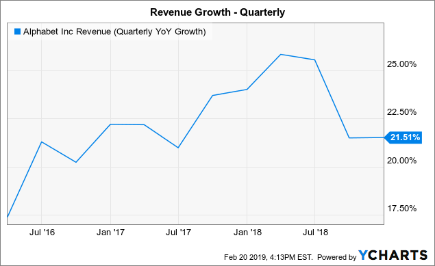 alphabet-the-market-is-wrong-alphabet-inc-nasdaq-goog-seeking-alpha