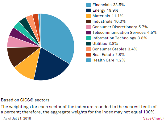 Tsx Utilities Index Chart