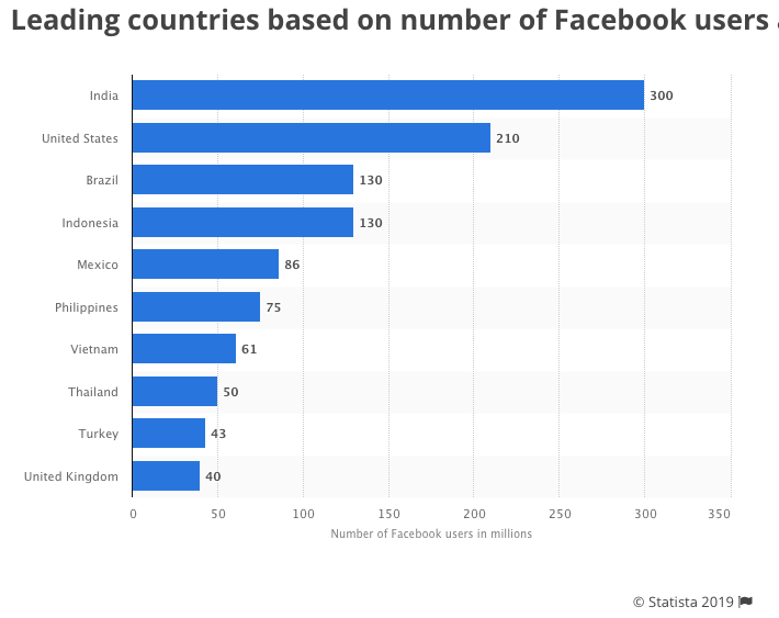 Sending countries