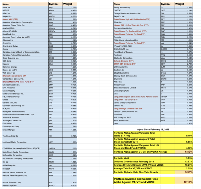 Managing The KHC Dividend Cut (NASDAQKHC) Seeking Alpha