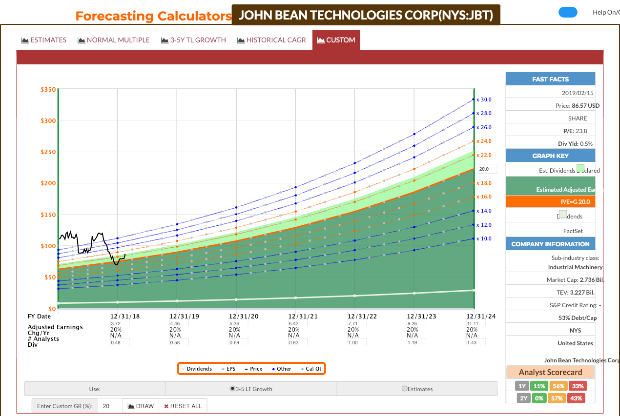 John Bean Technologies Leveraging Technology In The Global Food And