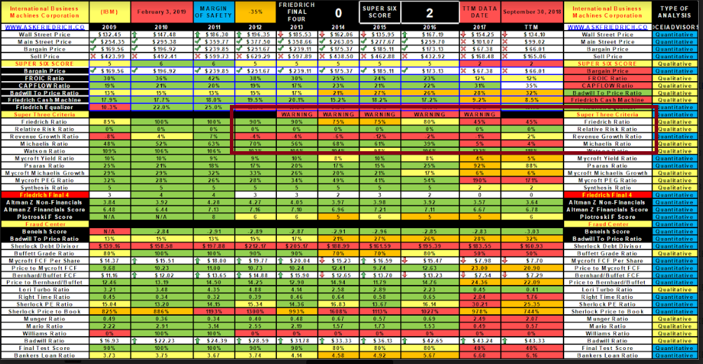 The Ultimate Shorting Ratio? (NYSE:CVS) | Seeking Alpha