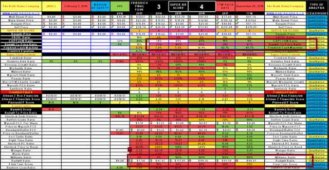 The Ultimate Shorting Ratio? (NYSE:CVS) | Seeking Alpha