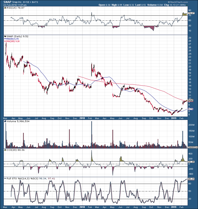 seeking alpha snap stock price seeking alpha snap stock price