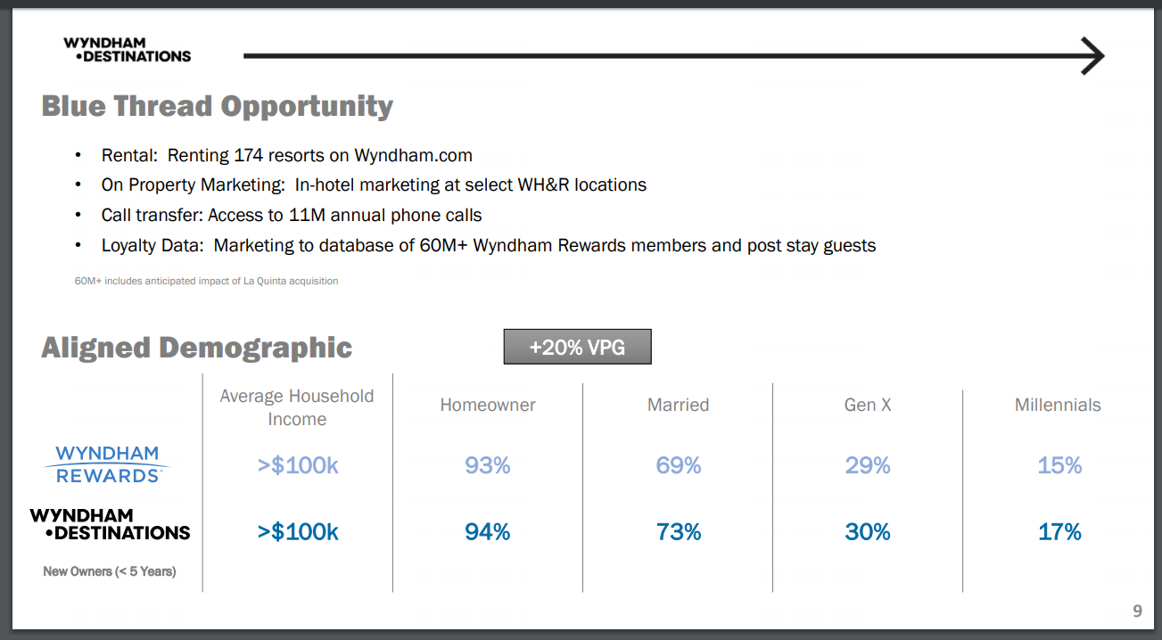 Wyndham Destinations An Undervalued Vacation Ownership Leader Nyse Wynd Seeking Alpha