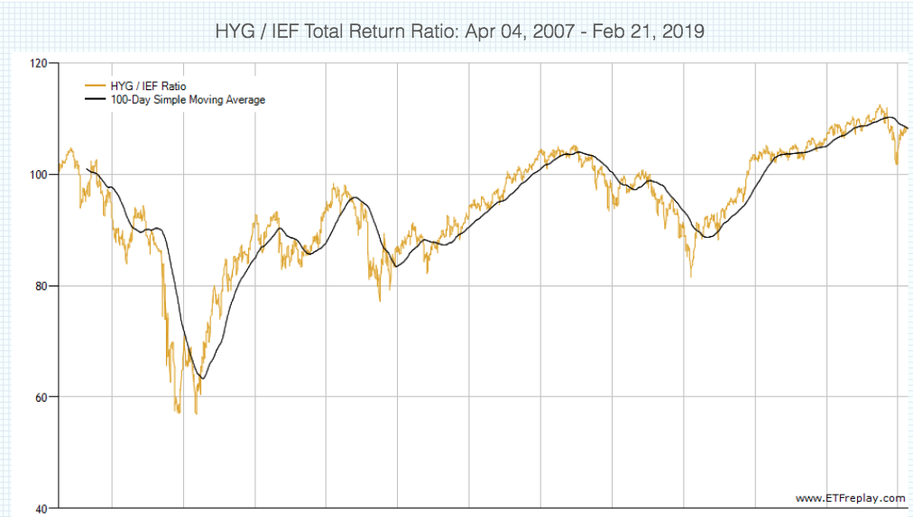 How To Protect Your Portfolio And Increase Returns By Reading The ...