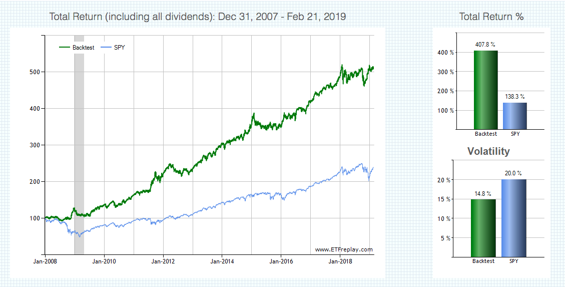 How To Protect Your Portfolio And Increase Returns By Reading The ...