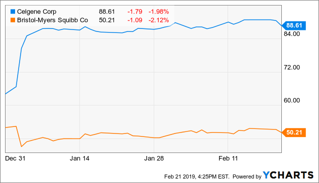 Sanofi Stock Chart