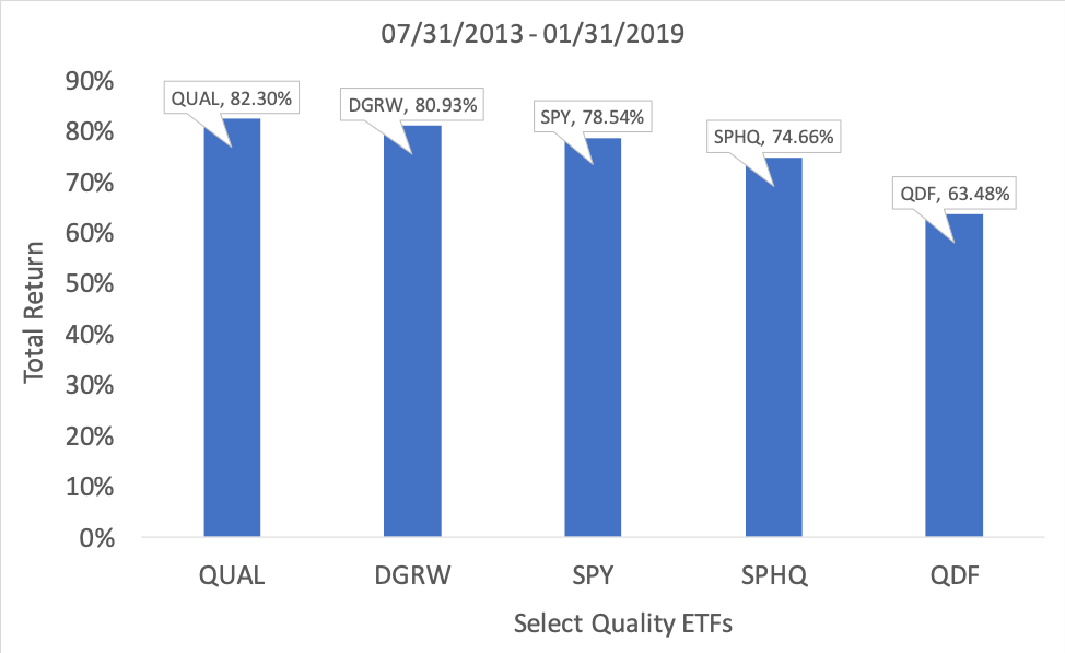 Exchange-traded fund