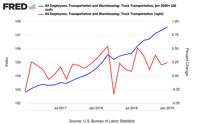 Trucking Growth Mixed In January 2019 - Steven Hansen - Seeking Alpha