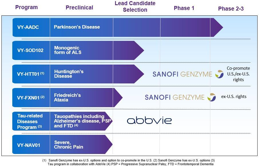 Biotech Analysis Central Preview Series: Voyager Therapeutics (NASDAQ ...