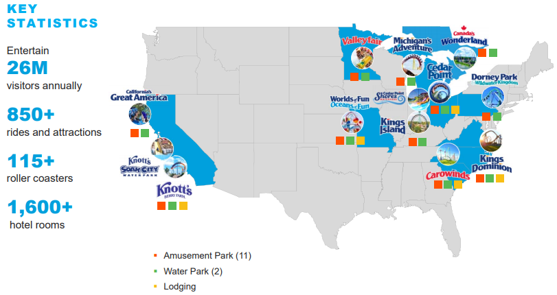 High Yield Of 8 0 And Growing Season Ticket Sales Cedar Fair Nyse Fun Seeking Alpha