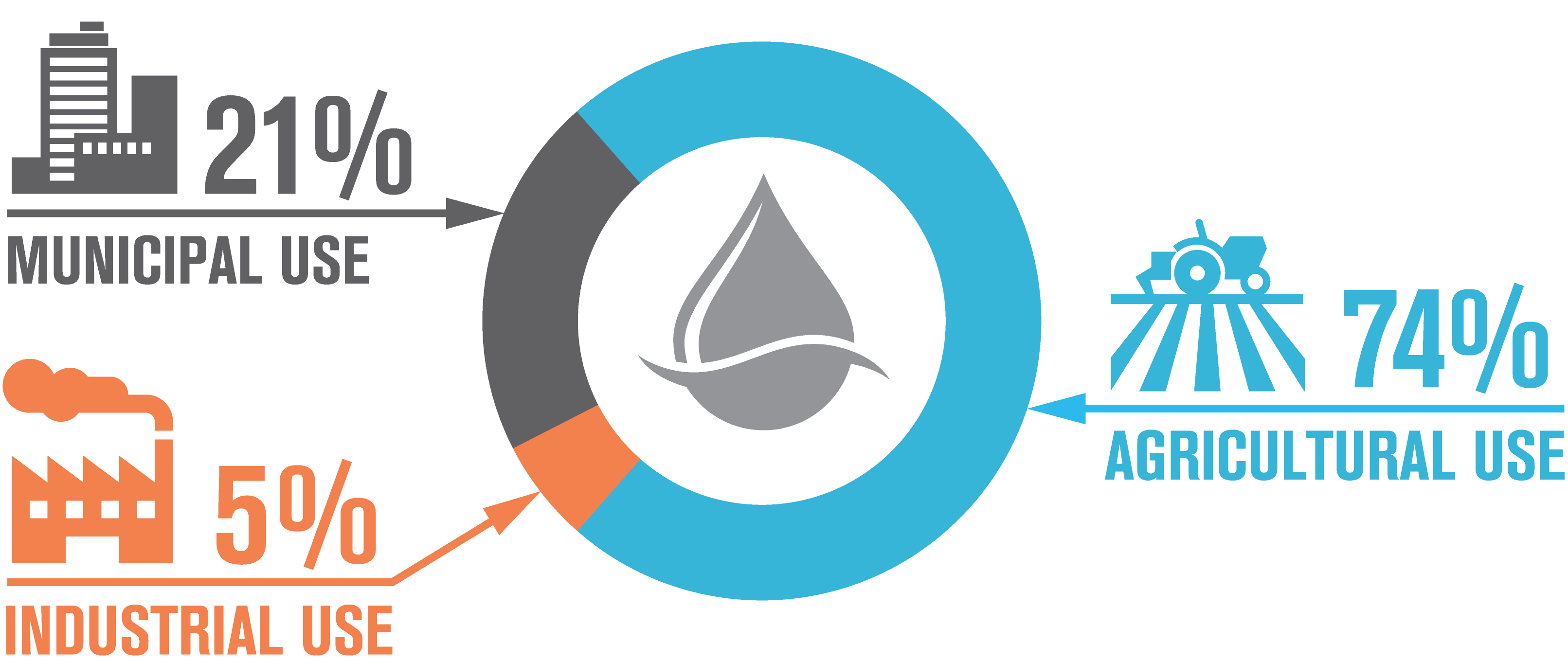 global-water-resources-growth-potential-and-monthly-dividends-global